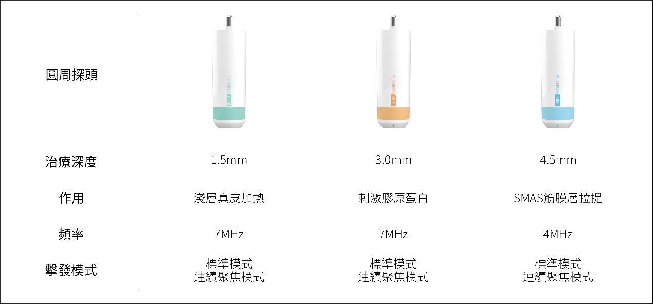 媚必提 Ultraformer MPT 7 圓周探頭