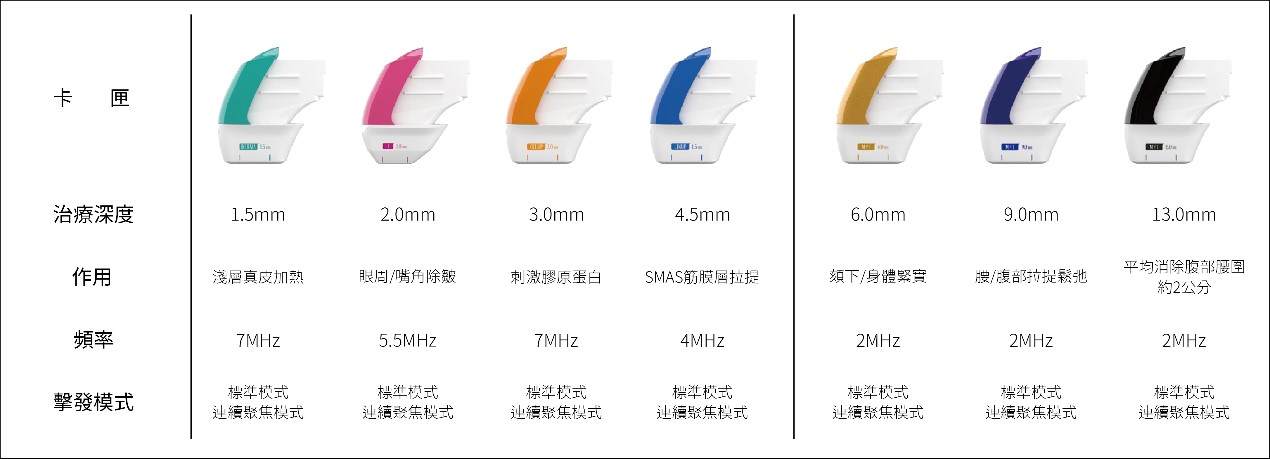 媚必提 Ultraformer MPT 6 標準探頭