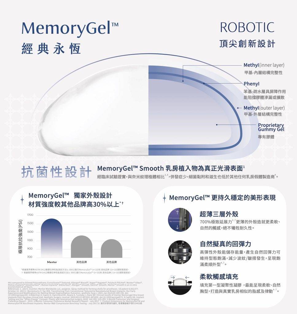 MENTOR 曼陀隆乳 5 MENTOR 曼陀隆乳